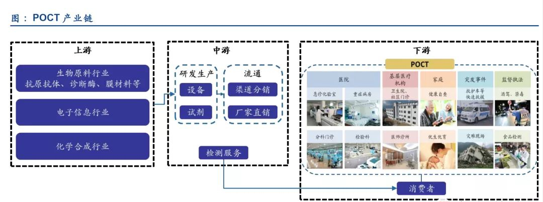 这几家公司两个月暴涨逾7倍，其新冠检测热销催热POCT（附名单）