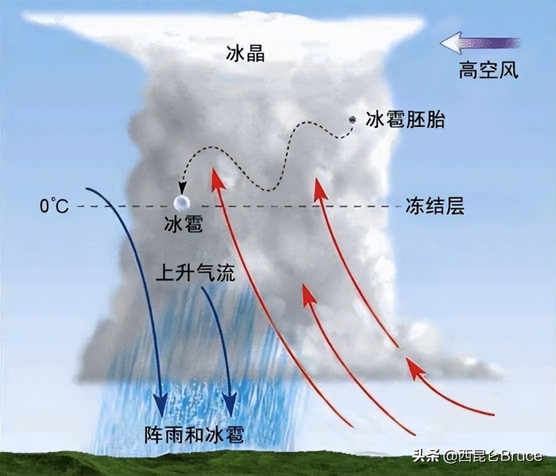 鱼鳞云和地震云的区别(出现乳状云具体的形成原因)