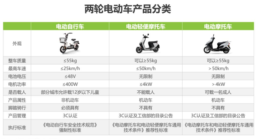 电车价格(2款超高续航国标电动车) - 价格百科