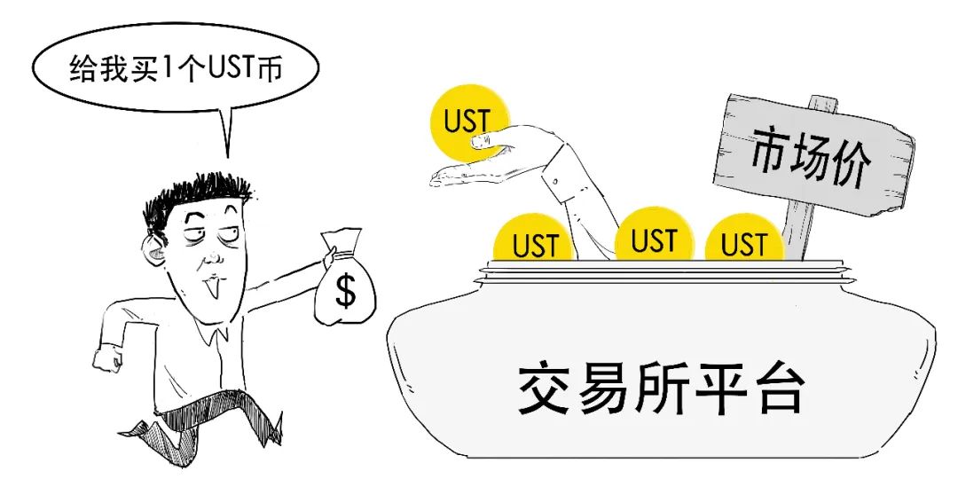 币圈史诗级崩盘，死亡双螺旋到底咋回事？