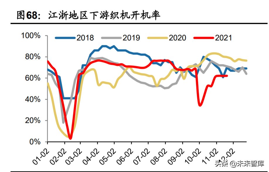 化工行业深度研究及投资策略：上下结合寻找风口外的价值洼地
