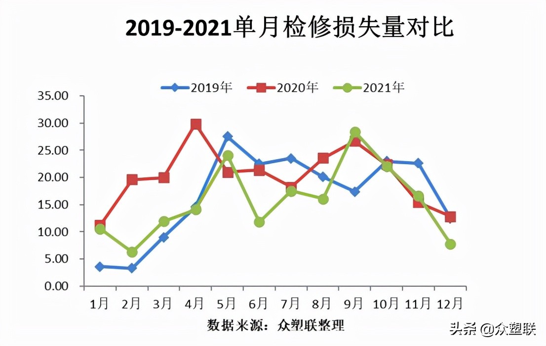 PVC周报：现货阴跌基差收敛，需求萎靡行情偏弱运行（12.10）