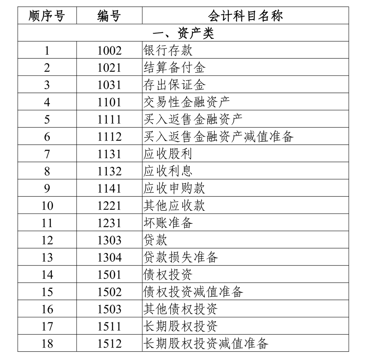 关于印发《资产管理产品相关会计处理规定》的通知及答记者问