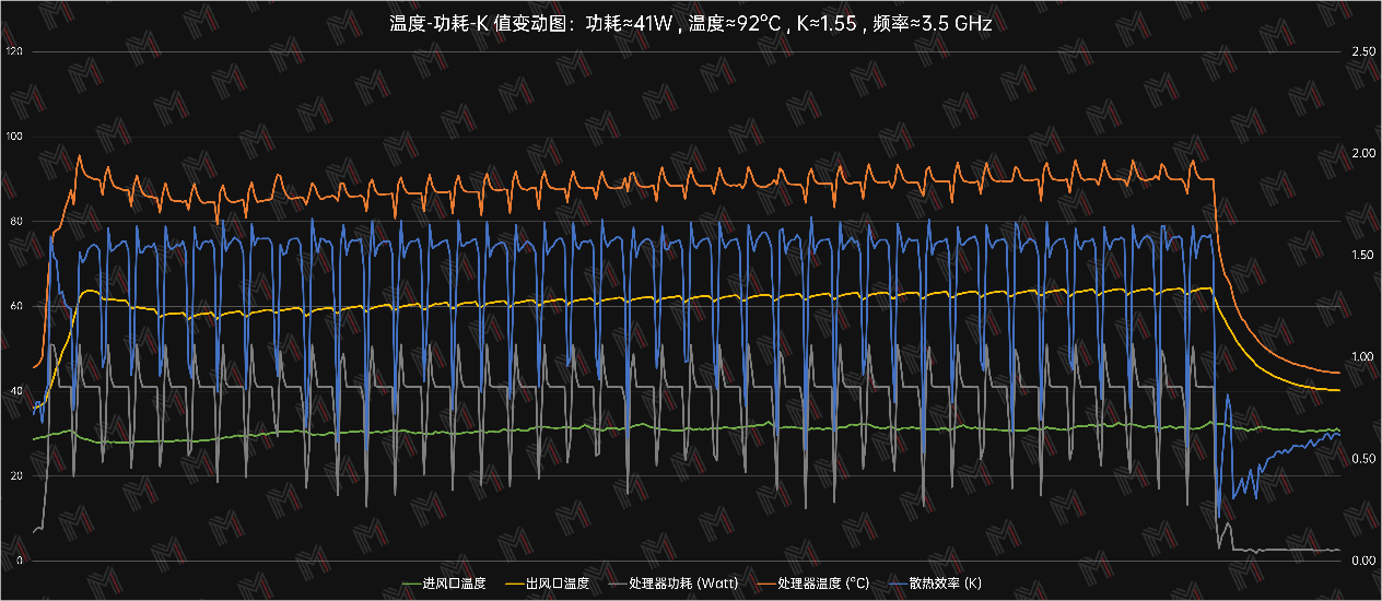 性能提升巨大一代—惠普战 X 2022 评测
