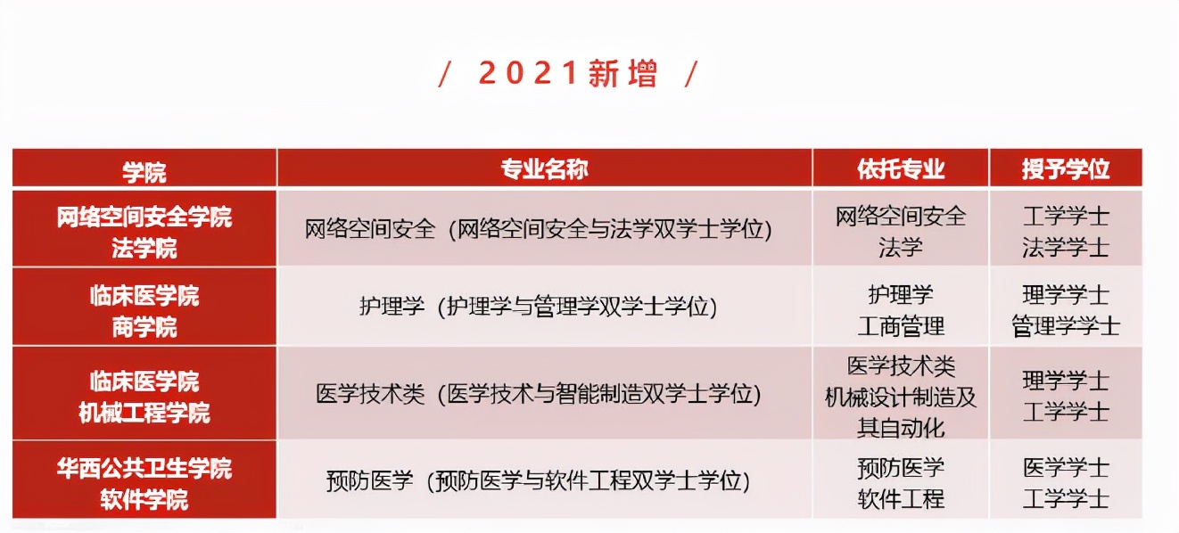 7人保研，4人前往清华！这群“造卫星”的青年来自四川大学！