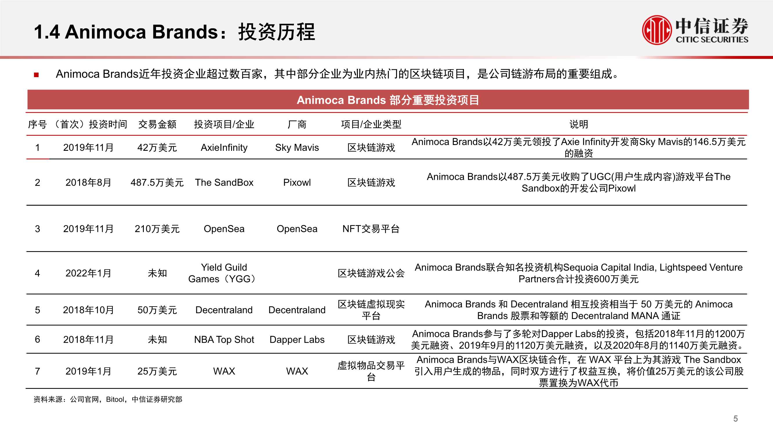 Animoca Brands，估值50亿美金的NFT游戏商（元宇宙系列）