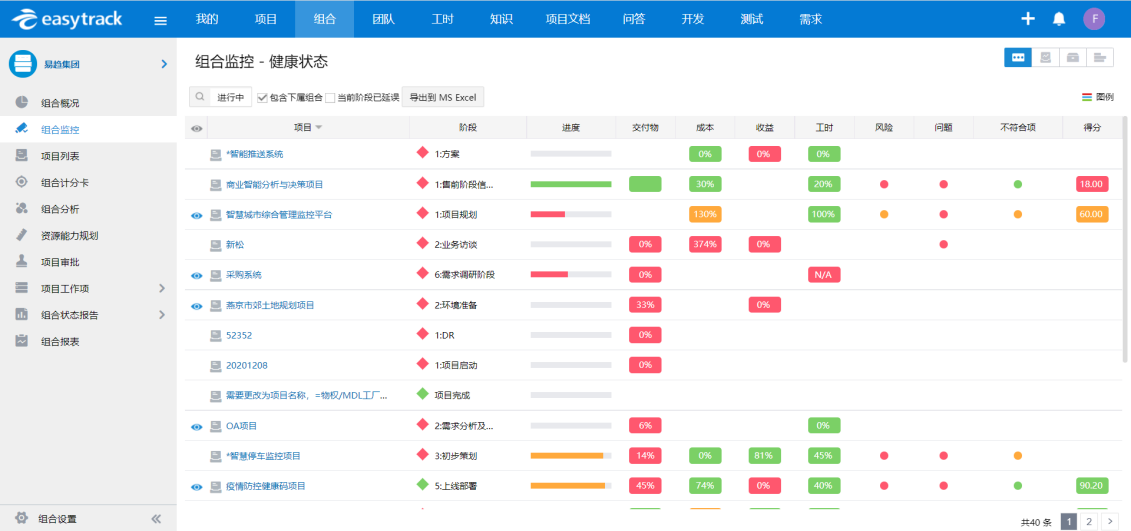 知名企业管理咨询品牌——乔诺为什么签约易趋