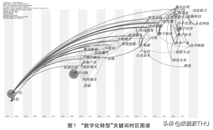 数字化与数据化——概念界定与辨析