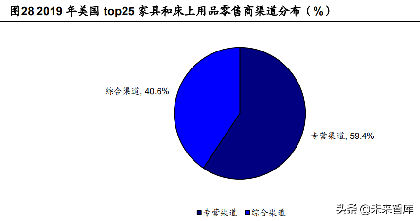 定制家居行业深度报告：静水流深，夯基筑垒