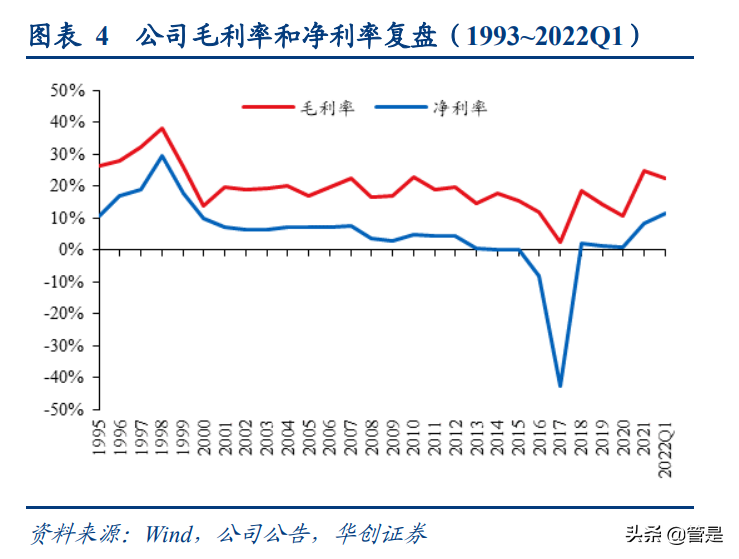 湖北宜化研究报告：涅槃新生，老化工为锚，新能源为翼