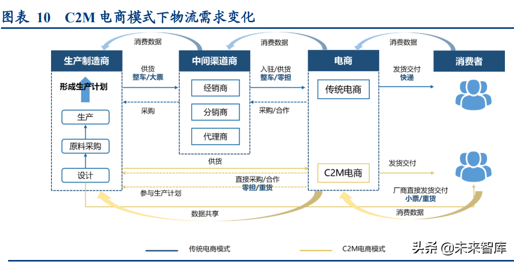 宇鑫物流招聘（物流行业深度研究报告）