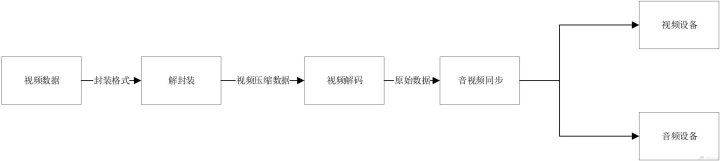 基于FFmpeg+VAAPI的硬件加速渲染技术