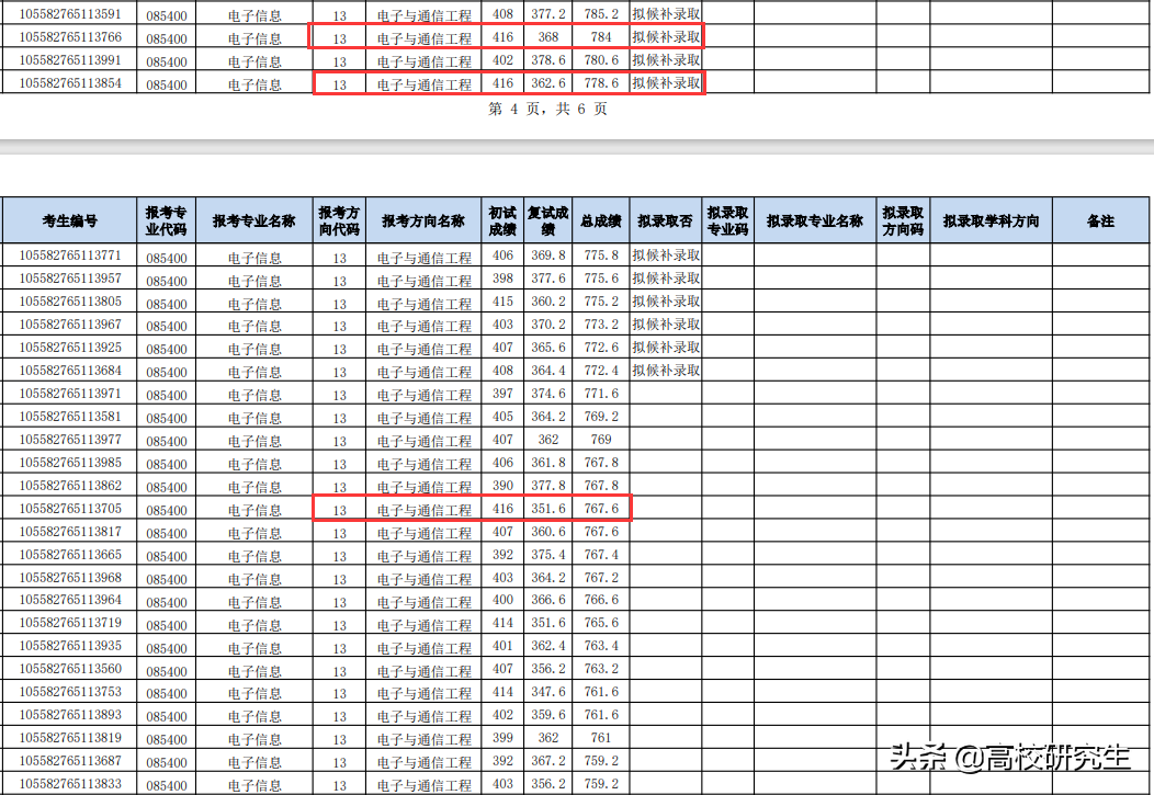 中山大学2019研究生录取名单（中山大学37名400分以上考生复试被刷了）