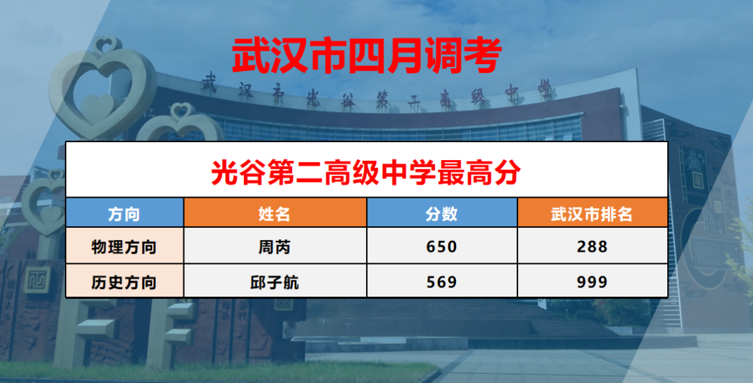 高三四调武昌区划线出炉！一地高考延期，网友直呼不公平