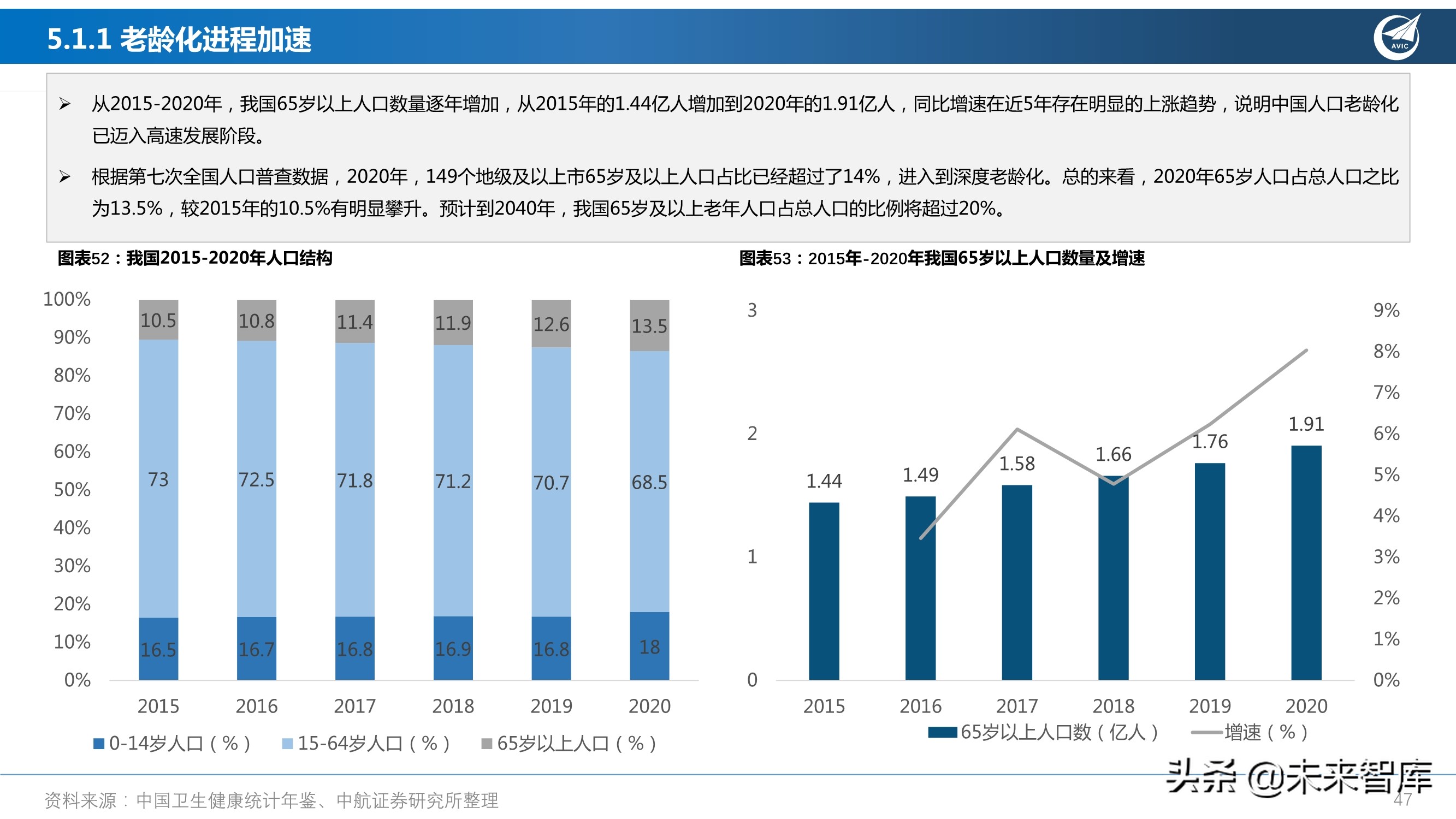 医药行业研究及2022年度策略报告：从繁荣到平淡，守正出奇