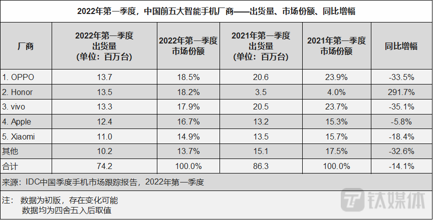 oppo最新招聘信息（OPPO再招2000）