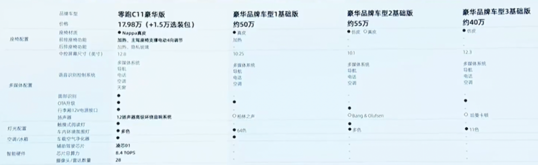 豪華C級純電轎車18萬起售！車中小米，杭州上路