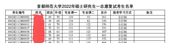 22考研第一志愿上线名单！43所院校已经公布