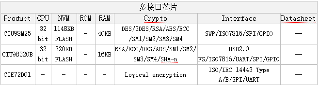 华大半导体有限公司增资项目