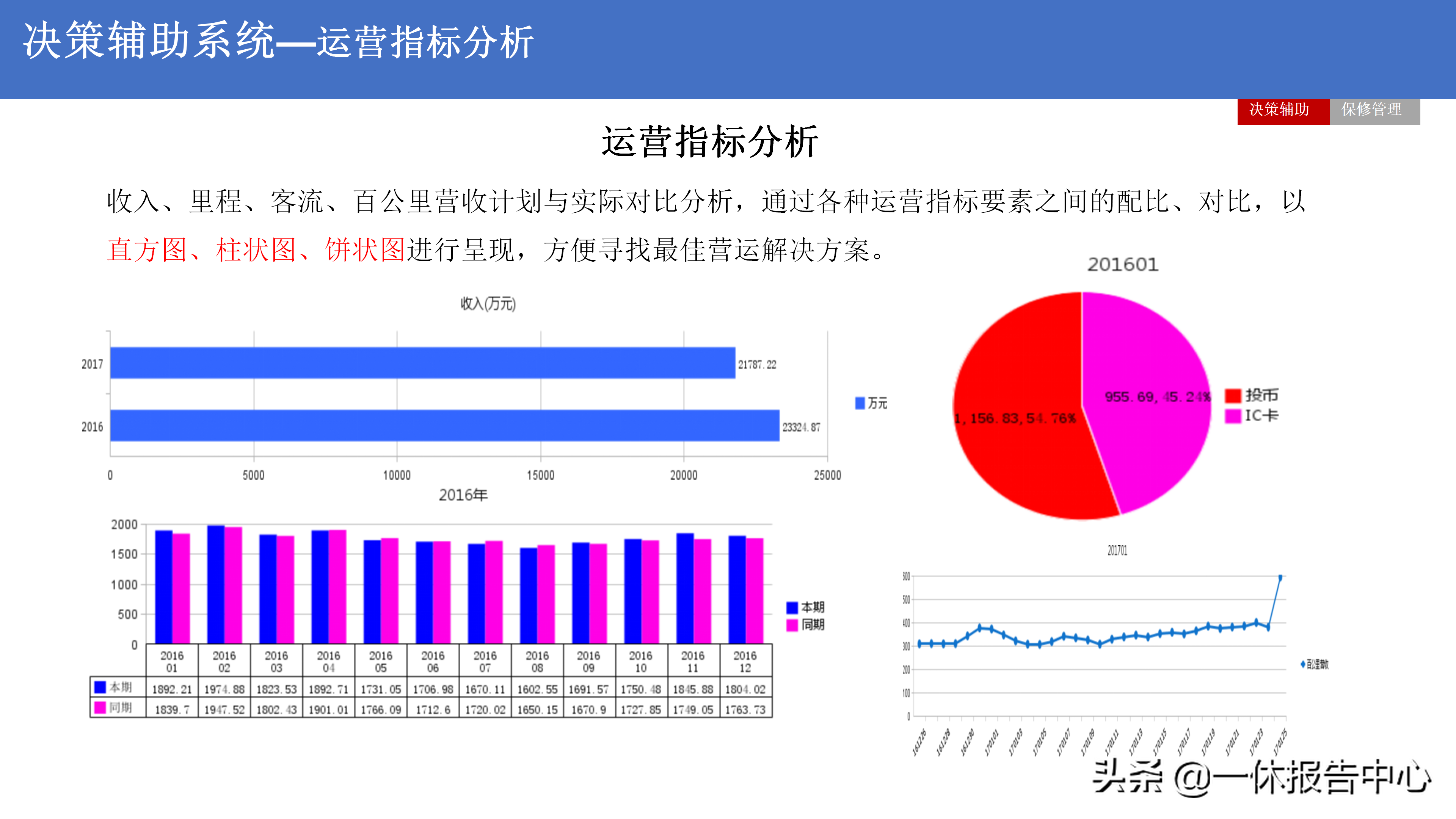 5G 智慧公交解决方案（附PPT全文）