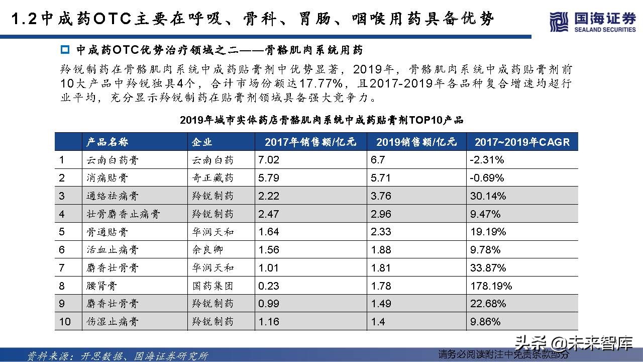 中药OTC行业深度报告：中成药OTC稳步迈入黄金时代