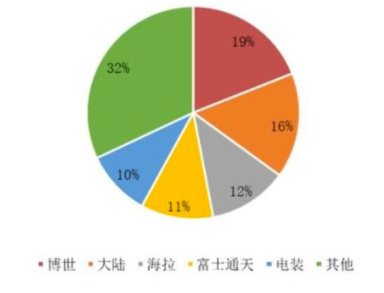 汽车里的毫米波雷达你知多少？