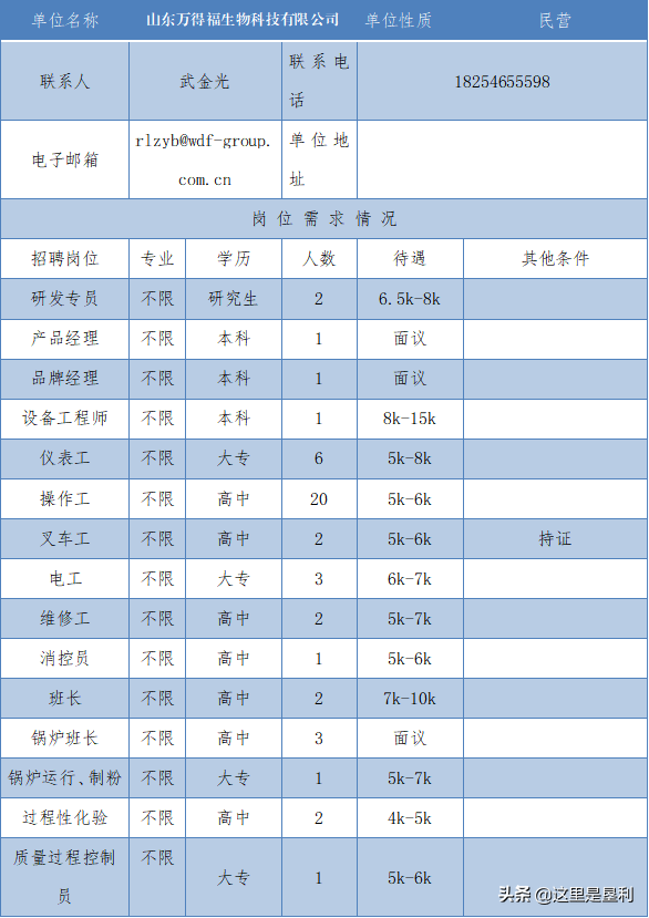 胜坨镇附近最新招聘（胜坨镇）