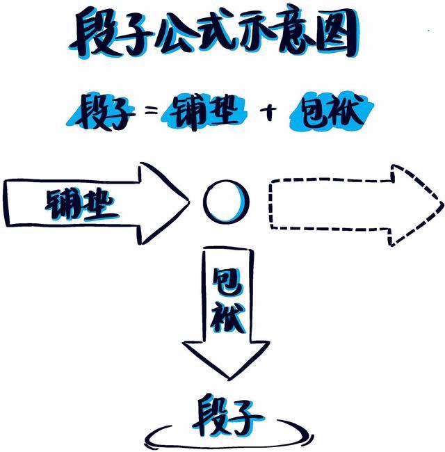 5个步骤，让你掌握跟女生聊天的正确姿势，成为约会高手