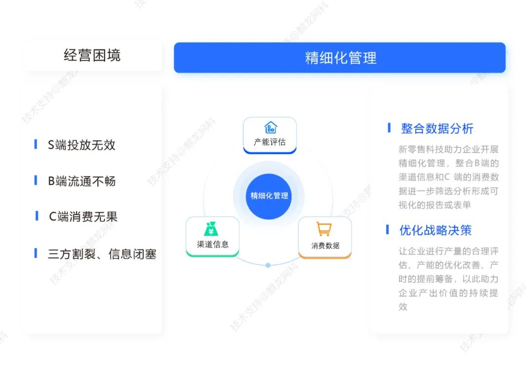 新零售科技赋能，S2B2C全链路技术矩阵助力品牌转型升级