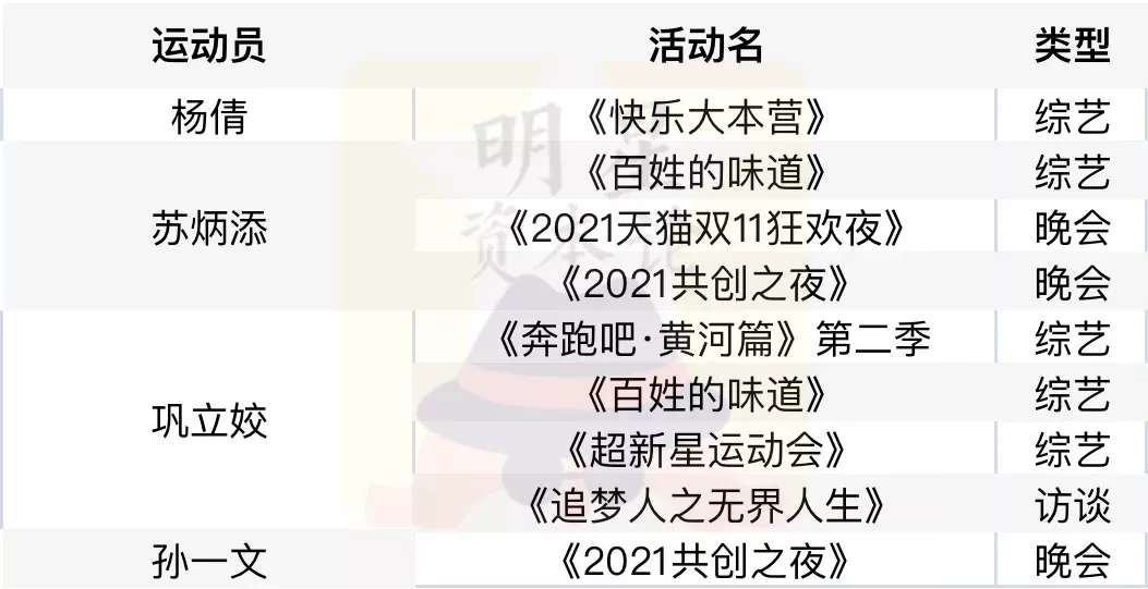 揭秘谷爱凌背后的“神秘”公司:爆赚2.5亿,比TVB更狠