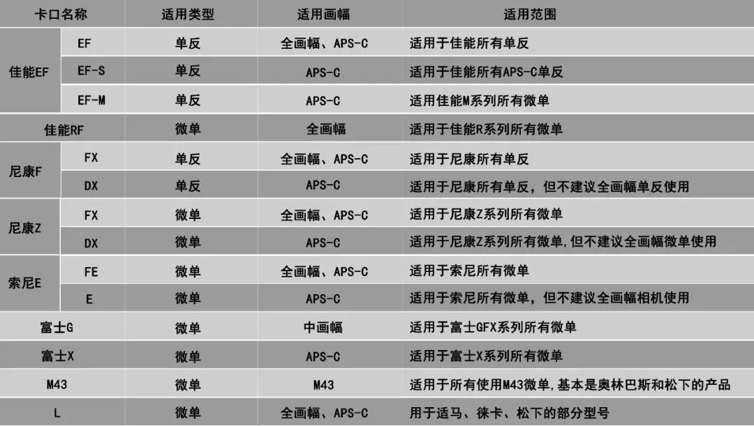 镜头卡口、原厂镜头、副厂镜头，一篇文章讲清楚