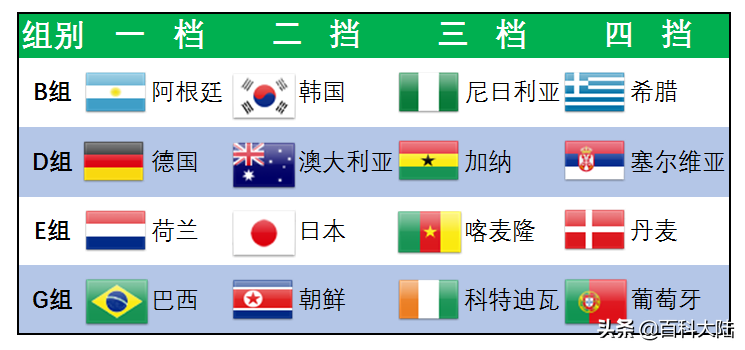 2014世界杯亚洲3个名额(2022世界杯开赛在即，盘点近六届亚洲球队的世界杯旅程)