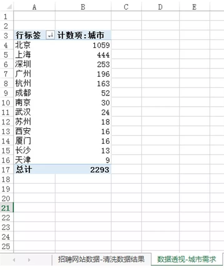 如何使用Excel绘制图表(excel中怎么作图)