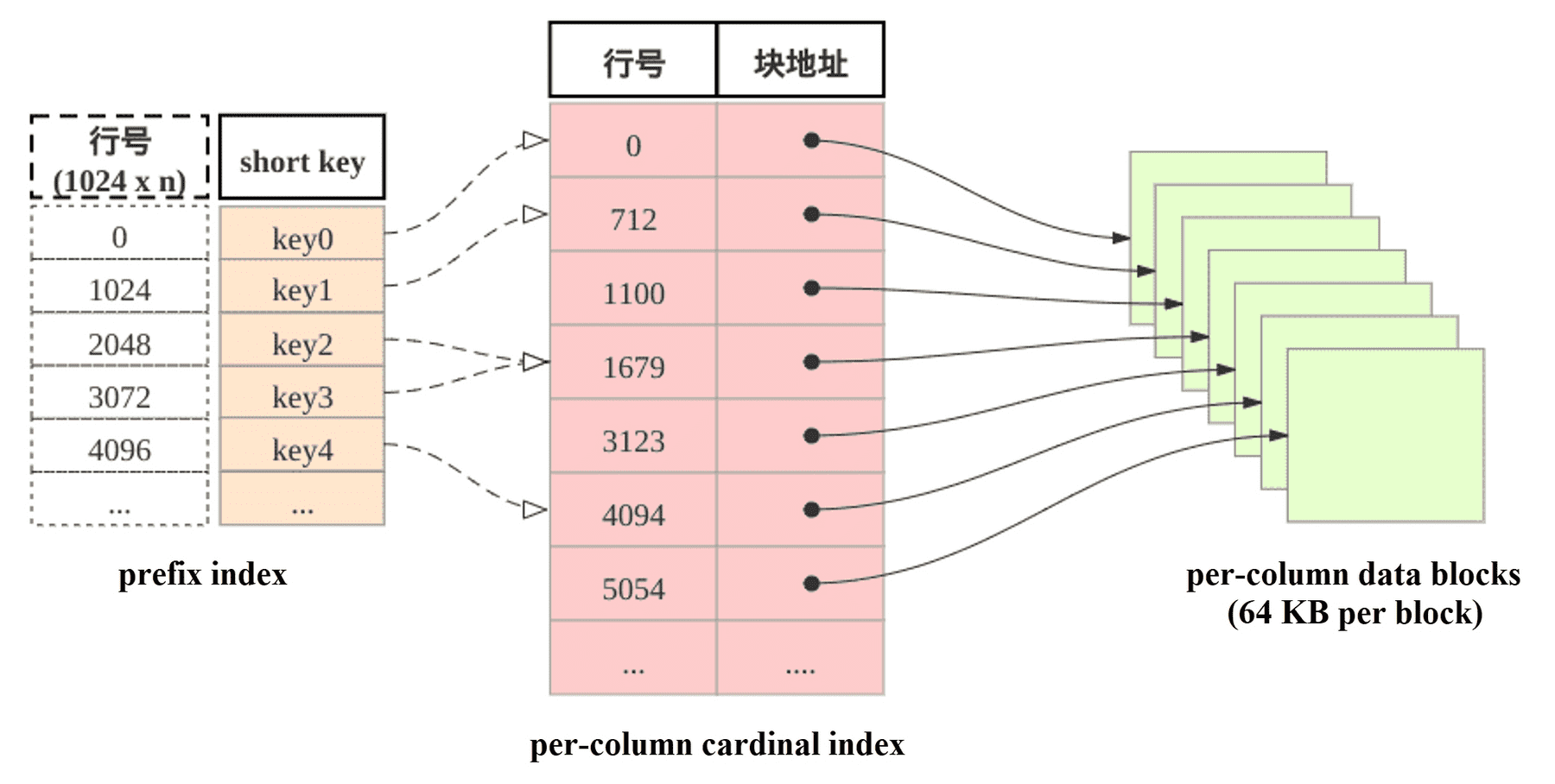 大数据Hadoop之——DorisDB核心概念介绍与简单使用（StarRocks）