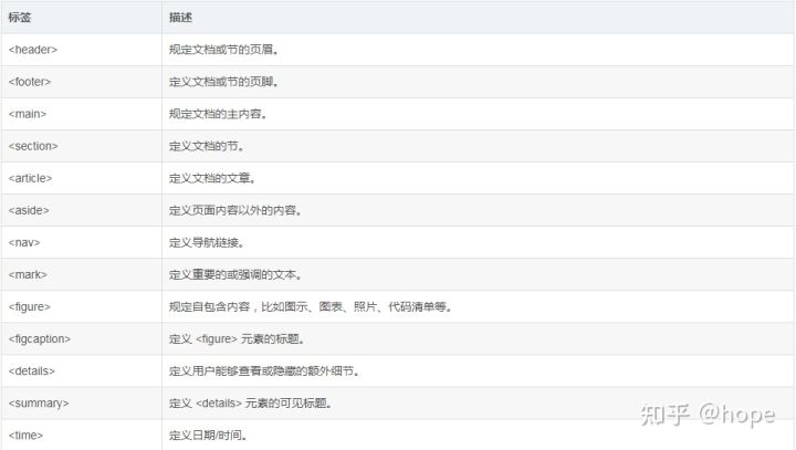 學習HTML5這一篇就夠了