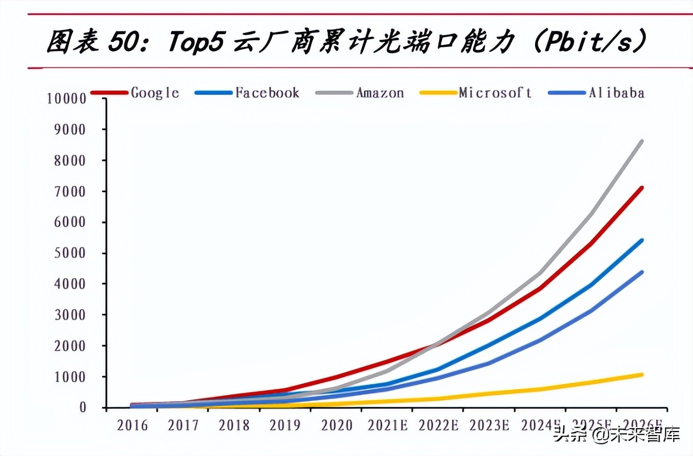 光模块行业研究：数通周期+产业东移，国产光模块行业快速增长