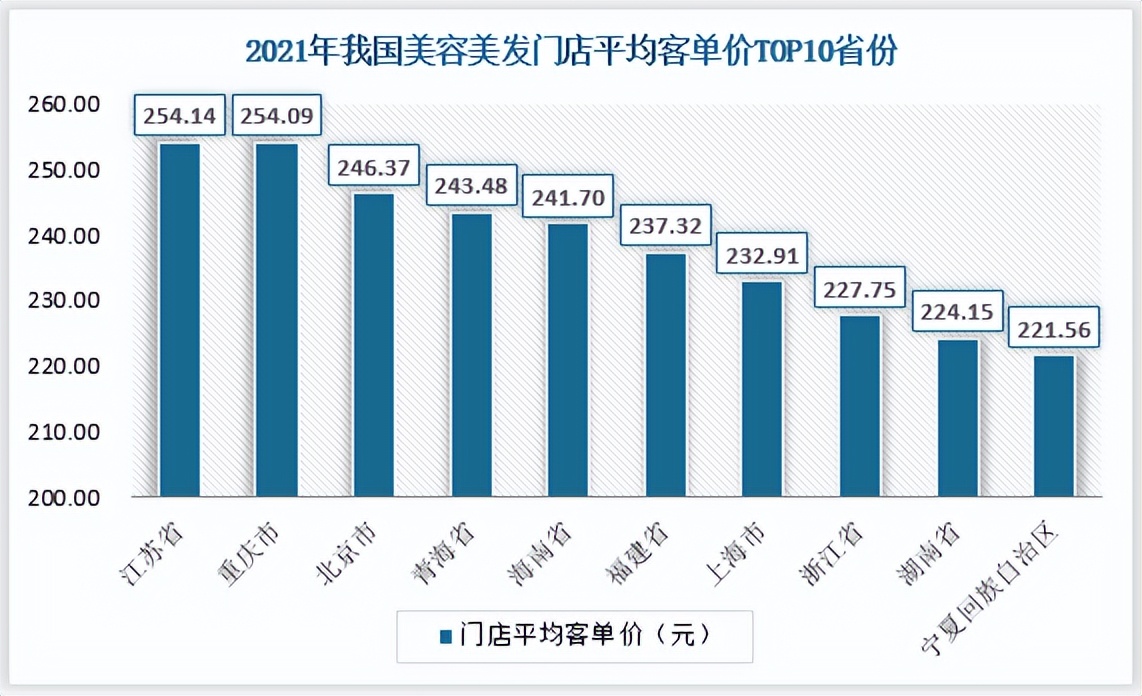 王思聪花2.8万理“保长头”，10元剪的忠实粉：效果没差