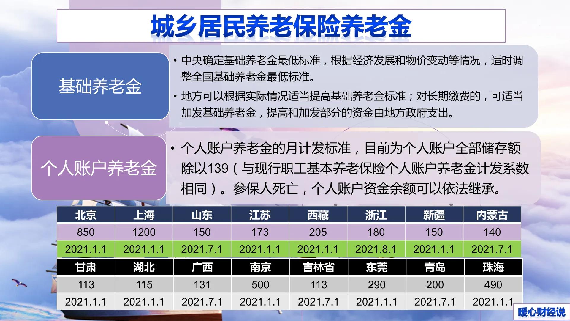 城镇居民养老保险计算,城乡居民养老保险计算方法