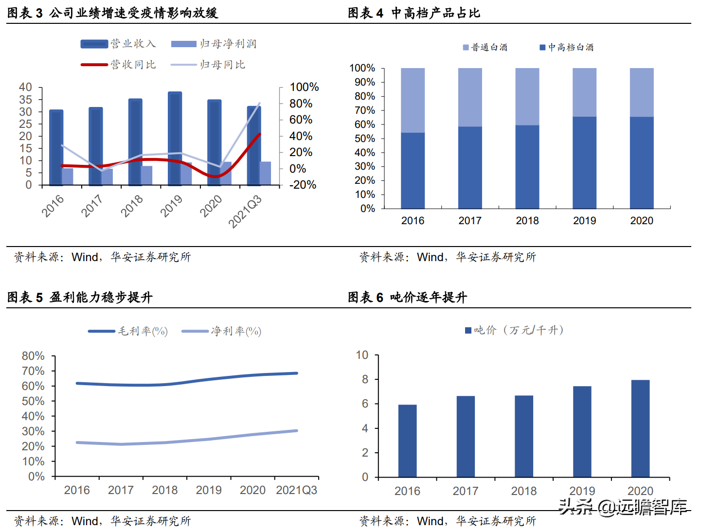 迎驾贡酒：生态酿造领军酒企，传承悠久，洞藏系列未来可期