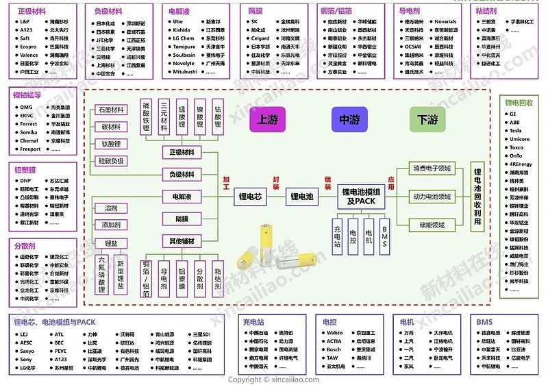 新能源产业链全景图