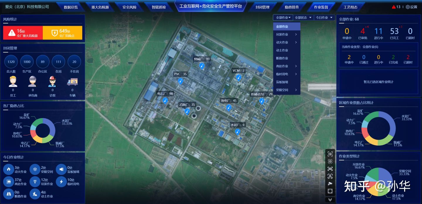 5G工业互联网+危化安全生产管理平台开发方案