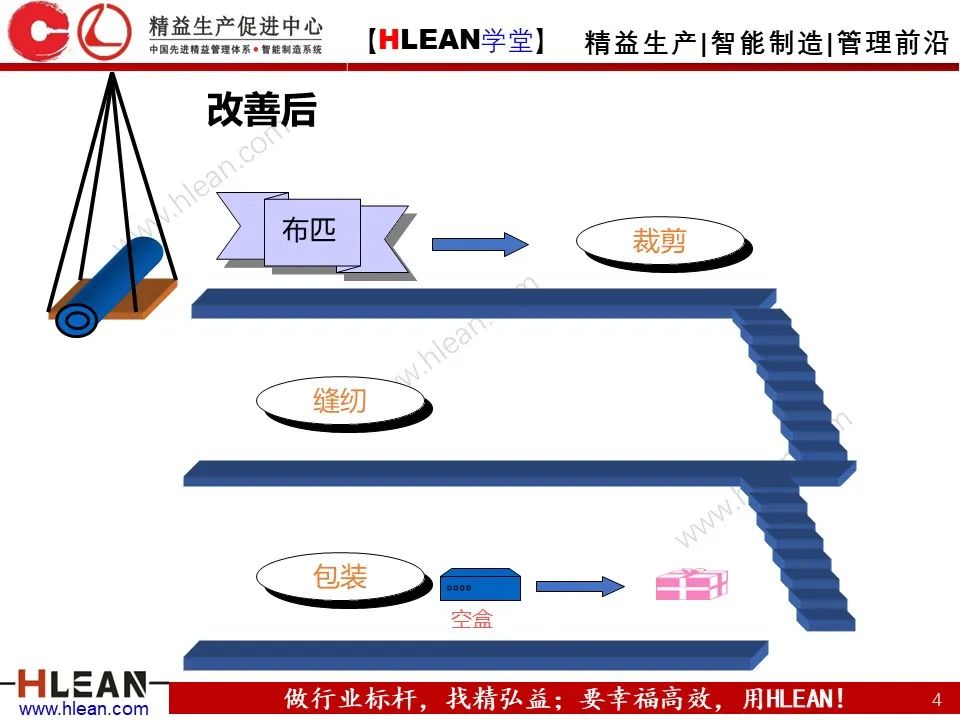 「精益學堂」搞掂??！工廠布局 &車間物流設計（上篇）