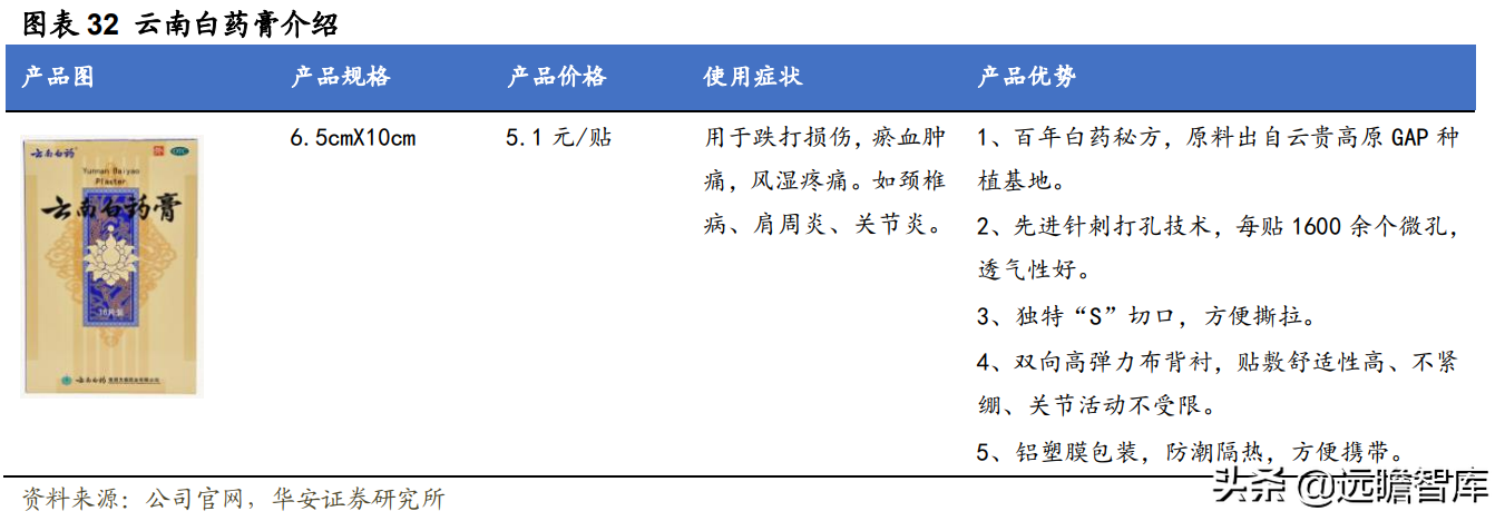 百年名药，百年品牌，云南白药：坚持大品牌，成就大健康领导者