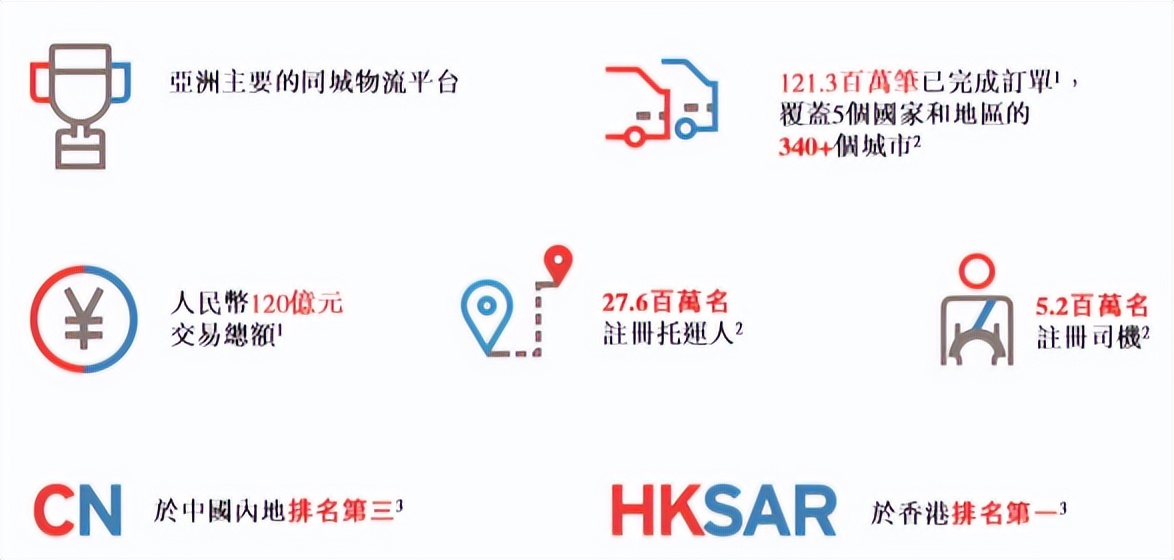 新股解读 | 快狗打车：背靠豪华股东团，冲刺同城货运第一股