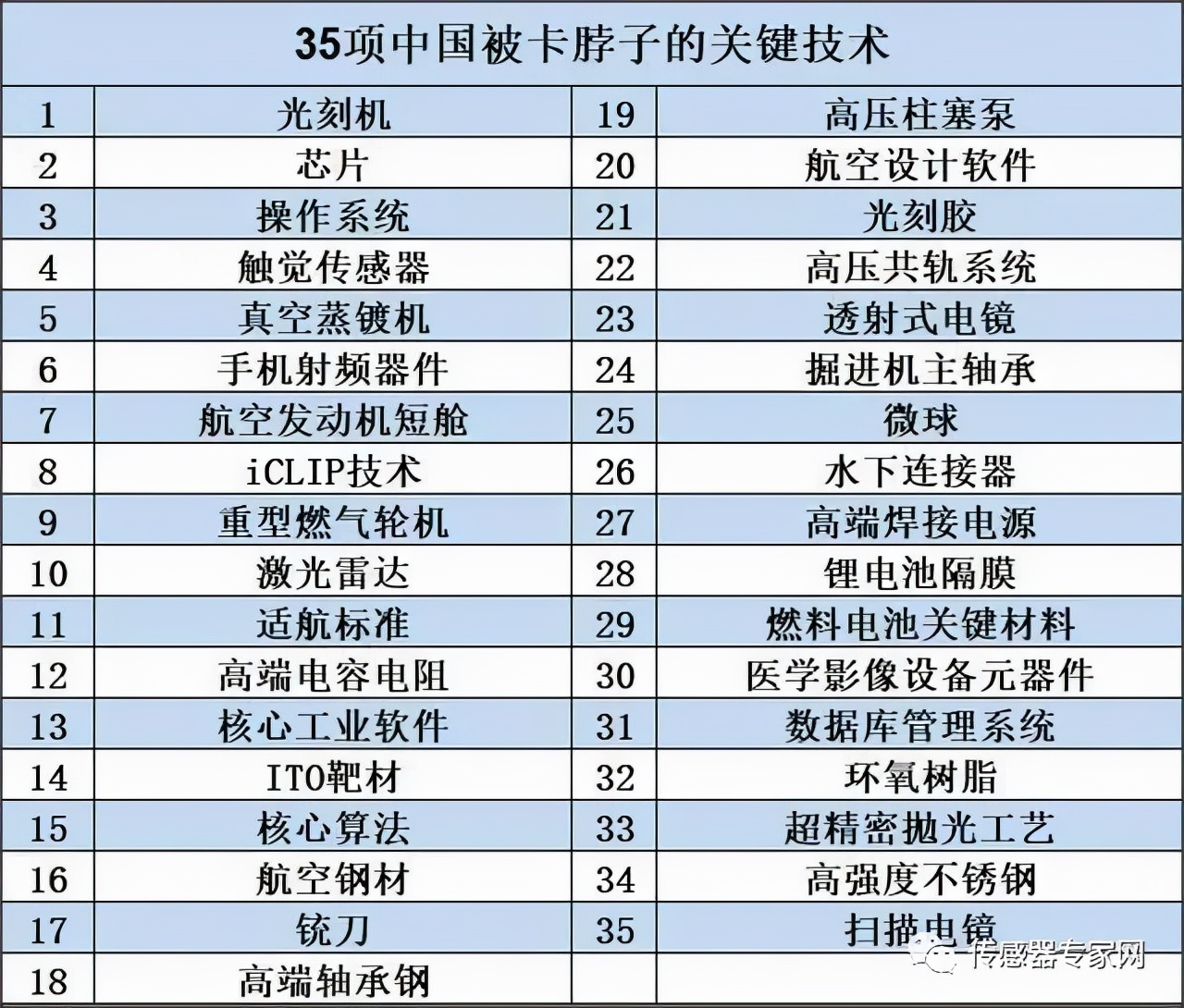 居然有技术与光刻机并列被卡脖子？盘点工业机器人各大传感器技术