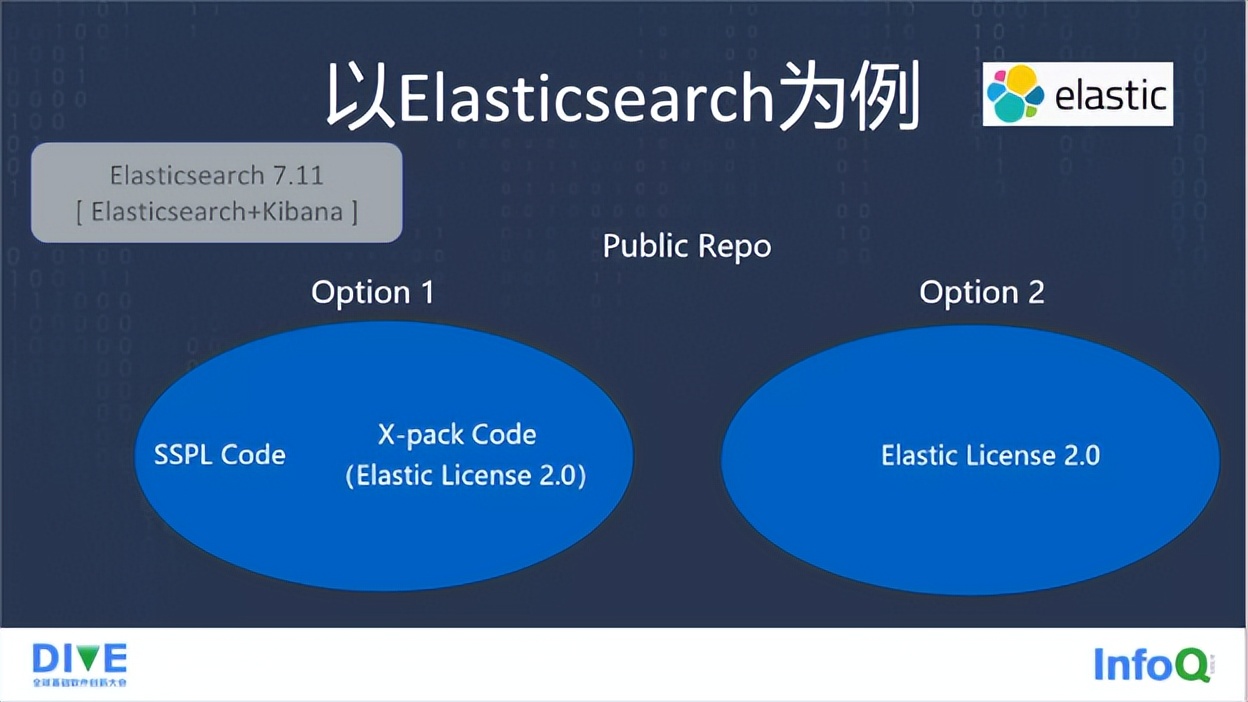 开源许可证的变迁：从 Elastic 两次变更开源协议说开去