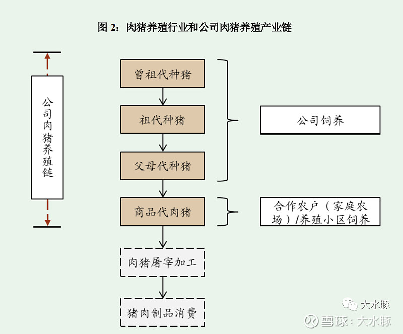 牧原股份(五)：“公司+农户”商业模式解析：公司围着农户转