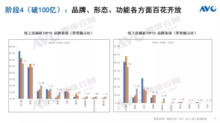 去年銷售100億，這個(gè)毫不起眼的品類，賣爆了