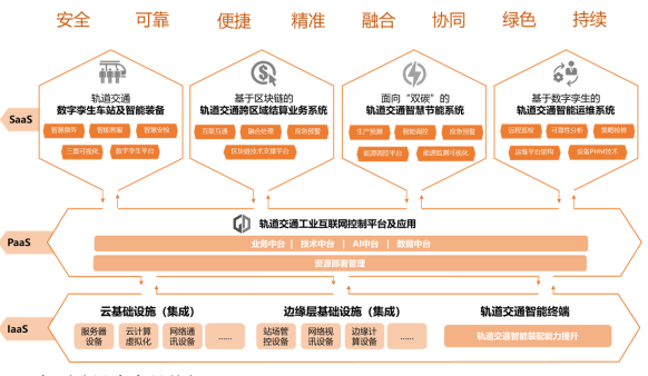 新一代轨道交通数字化系统研发及产业化项目可行性研究报告