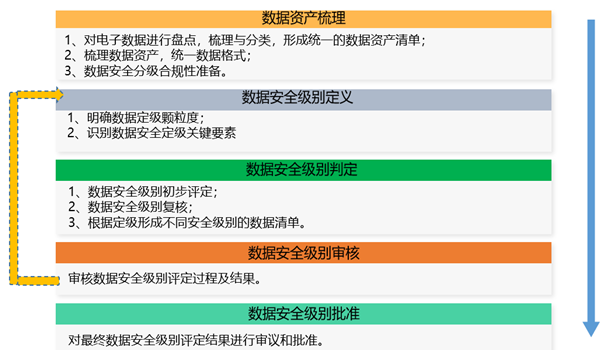 干货 | 金融行业共享数据错综复杂，如何强化数据安全根基？